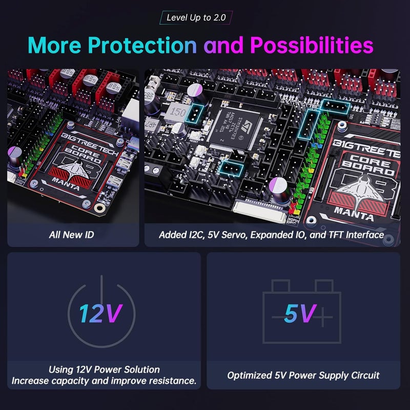 BigTreeTech Manta M8P V2.0 Integrated Control Board 32Bit Running Klipper with CB1, High Speed 3D Printer Motherboard, Compatible TMC5160T Plus,TMC5160,TMC2209,TMC2240 Stepper Driver (Without CB1) - Image 4